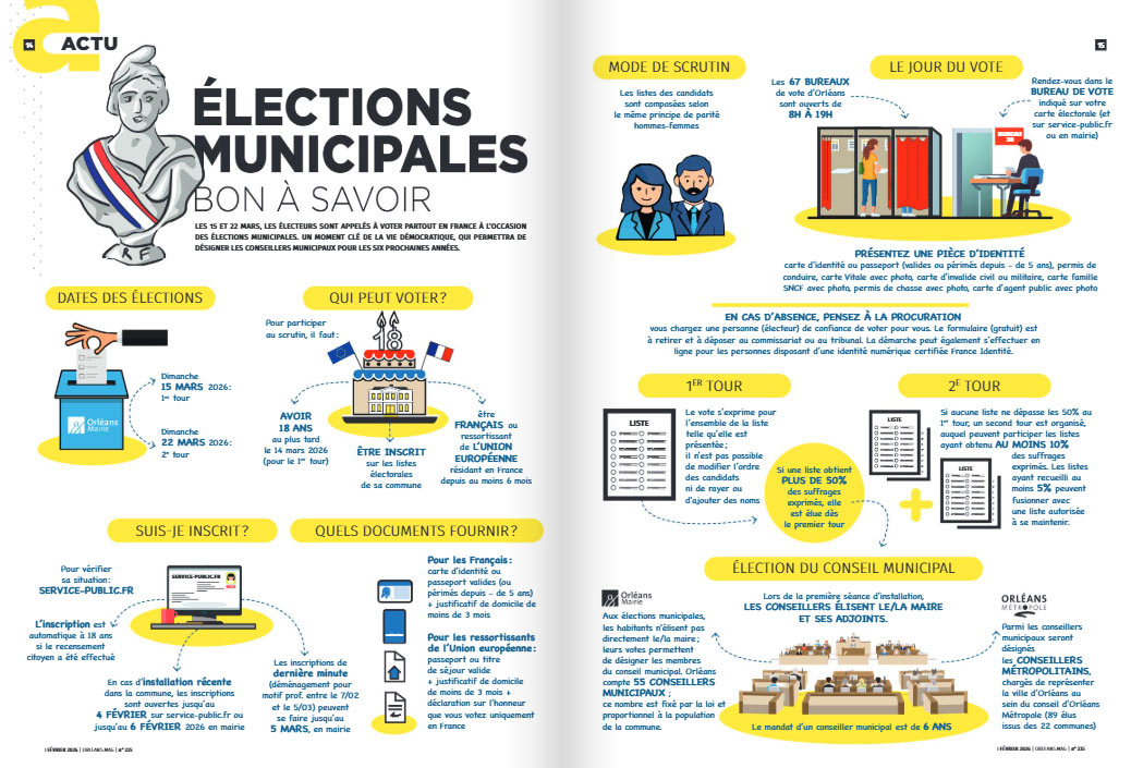 Consultez l'article d'Orléans mag N°235