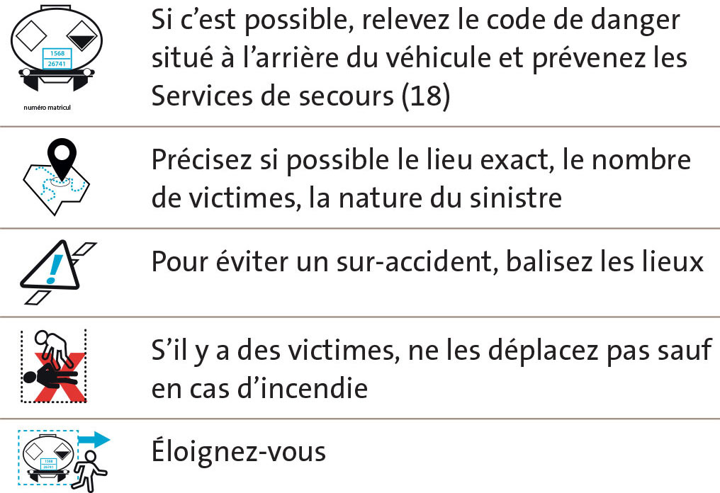 Si vous êtes témoin d’un accident, Si c’est possible, relevez le code de danger situé à l’arrière du véhicule et prévenez les Services de secours (18) , Précisez si possible le lieu exact, le nombre de victimes, la nature du sinistre, Pour éviter un sur-accident, balisez les lieux, S’il y a des victimes, ne les déplacez pas sauf en cas d’incendie, Éloignez-vous