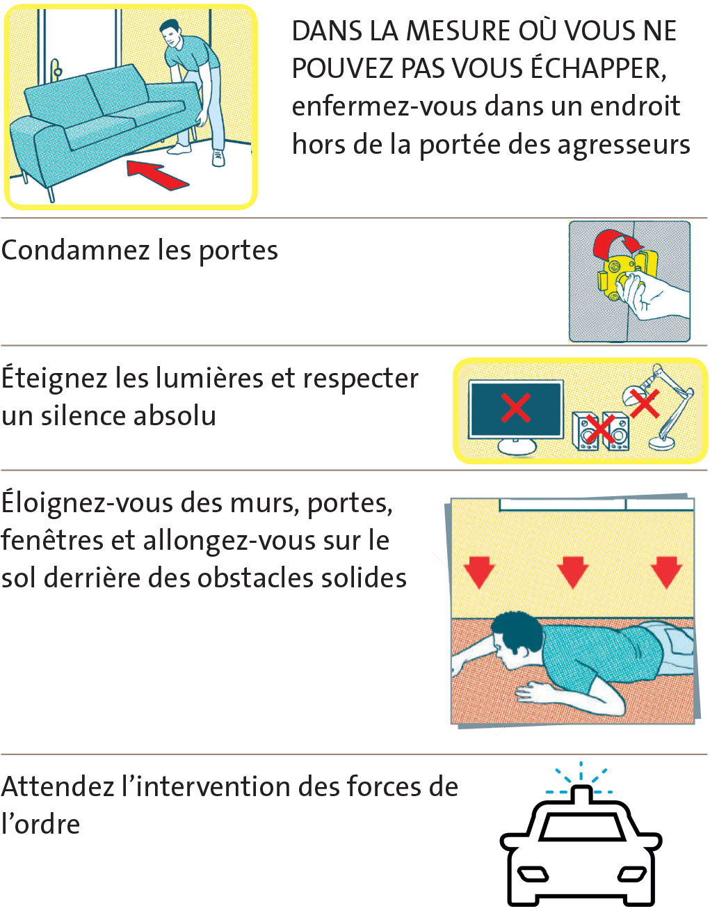 consignes en cas de risques attentat DANS LA MESURE OÙ VOUS NE POUVEZ PAS VOUS ÉCHAPPER, enfermez-vous dans un endroit hors de la portée des agresseurs, Condamnez les portes Éteignez les lumières et respecter un silence absolu, Éloignez-vous des murs, portes, fenêtres et allongez-vous sur le sol derrière des obstacles solides Attendez l’intervention des forces de l’ordre