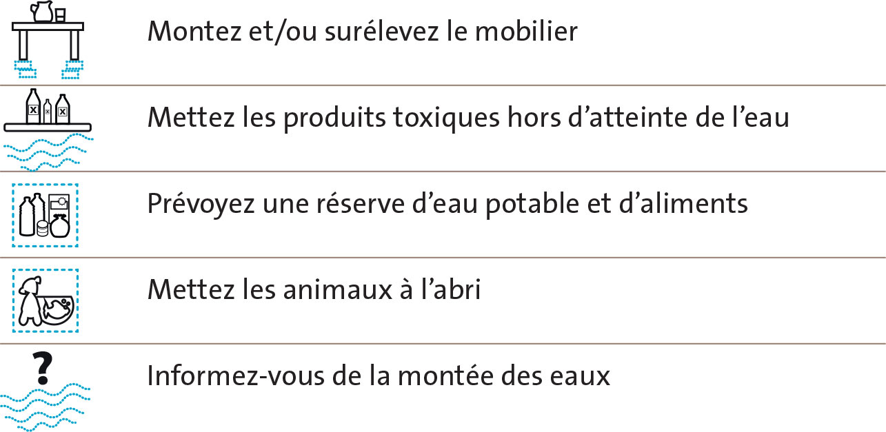 consignes en cas de risques inondation Montez et/ou surélevez le mobilier, Mettez les produits toxiques hors d’atteinte de l’eau, Prévoyez une réserve d’eau potable et d’aliments, Mettez les animaux à l’abri, Informez-vous de la montée des eaux