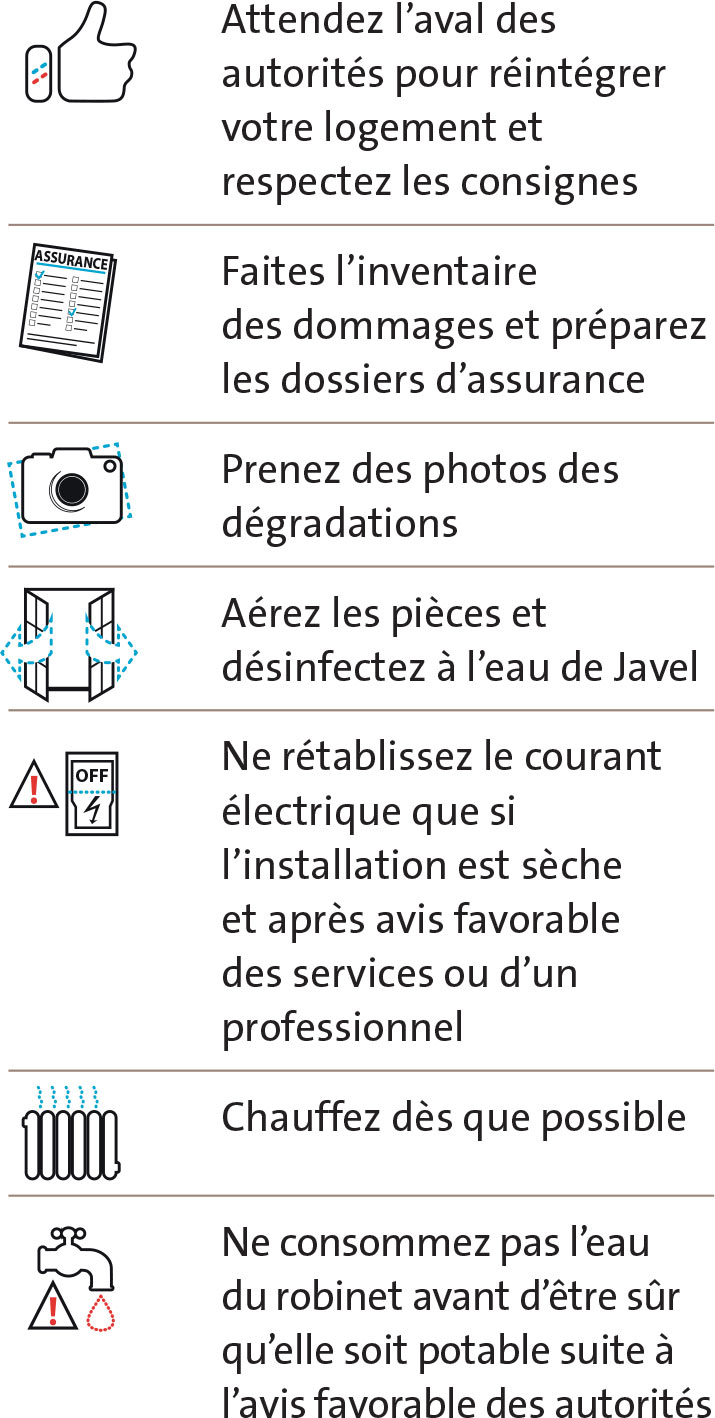 consignes en cas de risques inondation Attendez l’aval des autorités pour réintégrer votre logement et respectez les consignes Faites l’inventaire des dommages et préparez les dossiers d’assurance Prenez des photos des dégradations Aérez les pièces et désinfectez à l’eau de Javel Ne rétablissez le courant électrique que si l’installation est sèche et après avis favorable des services ou d’un professionnel Chauffez dès que possible Ne consommez pas l’eau du robinet avant d’être sûr qu’elle soit potable suite à l’avis favorable des autorités