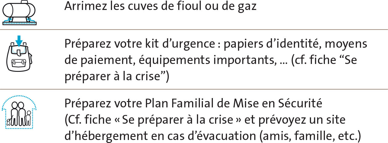 consignes en cas de risques inondation Arrimez les cuves de fioul ou de gaz Préparez votre kit d’urgence : papiers d’identité, moyens de paiement, équipements importants, Préparez votre Plan Familial de Mise en Sécurité et prévoyez un site d’hébergement en cas d’évacuation (amis, famille, etc.)