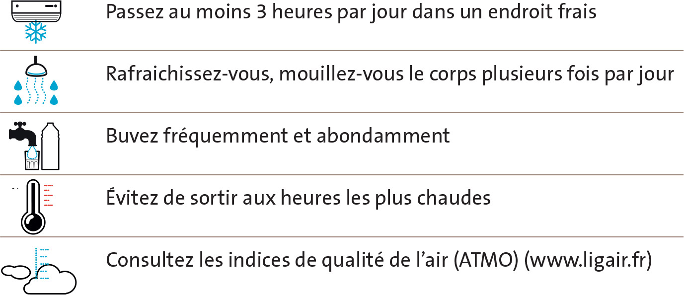 Passez au moins 3 heures par jour dans un endroit frais Rafraichissez-vous, mouillez-vous le corps plusieurs fois par jour Buvez fréquemment et abondamment Évitez de sortir aux heures les plus chaudes Consultez les indices de qualité de l’air (ATMO) (www.ligair.fr)