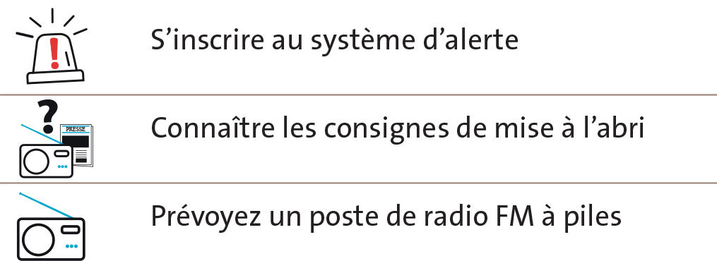 consignes en cas d'accident nucléaire S’inscrire au système d’alerte, Connaître les consignes de mise à l’abri, Prévoyez un poste de radio FM à piles